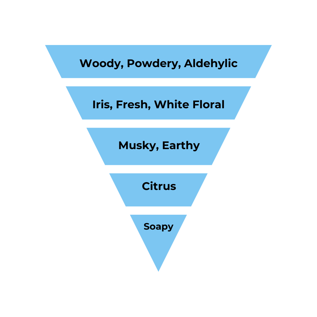 No.25 - Inspired by Chanl No.5