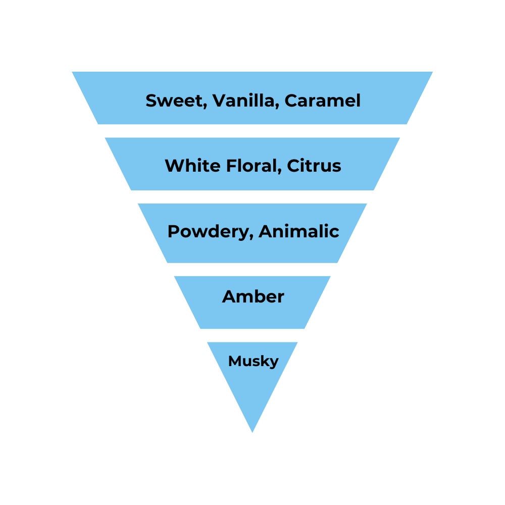 No.03 - Inspired by Kilian Love Don't Be Shy