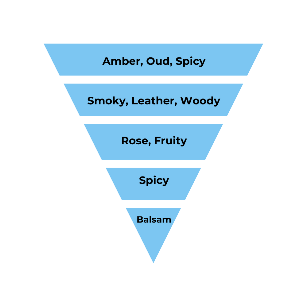 No.04 - Inspired by Louis Vuitton Ombre Nomade - Air Vent