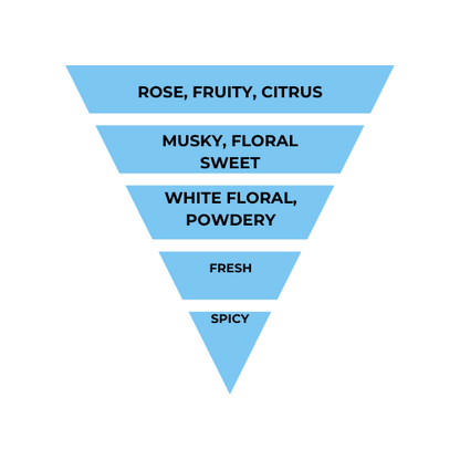 No.53 - Inspired by Chanl Chance Eau Tendre