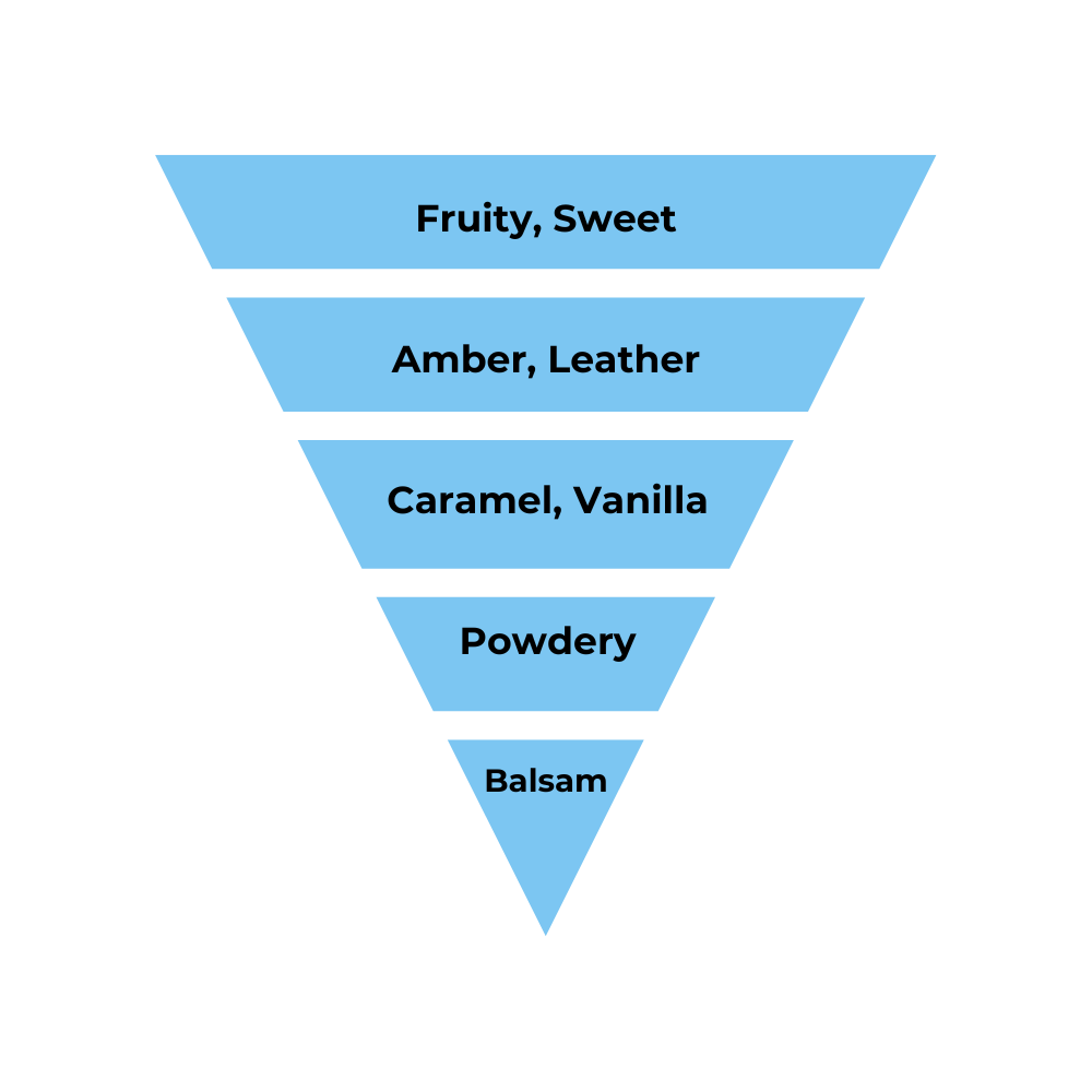 No.22 - Inspired by Byredo Bibliotheque