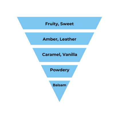 No.22 - Inspired by Byredo Bibliotheque