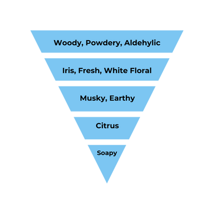 No.25 - Inspired by Chanl No.5