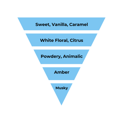 No.03 - Inspired by Kilian Love Don't Be Shy