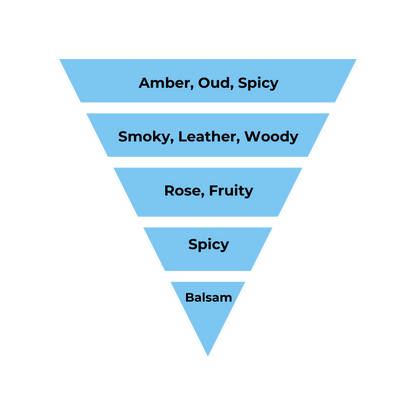 No.04 - Inspired by Louis Vuitton Ombre Nomade - Air Vent