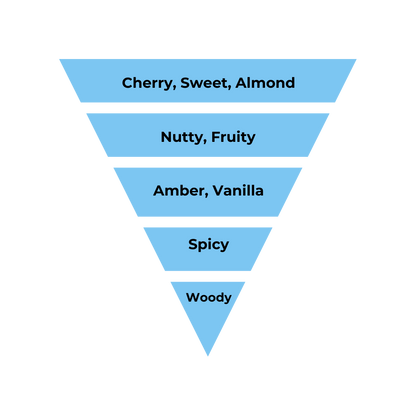 No.07 - Inspired by Tom Ford Lost Cherry