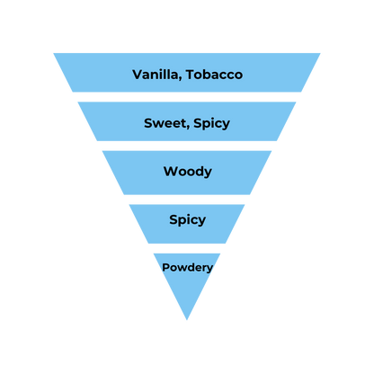 No.08 - Inspired by Tom Ford Tobacco Vanille - Air Vent