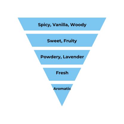 No.09 - Inspired by Tom Ford Oud Wood